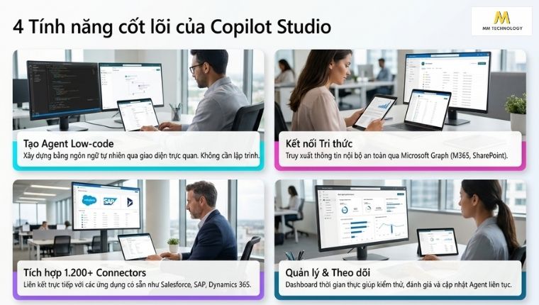 Những tính năng nổi bật của Copilot Studio