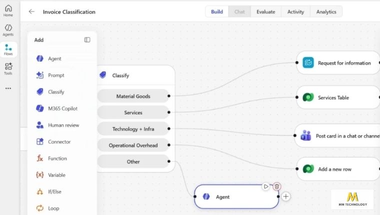 Xây dựng Agent flow 