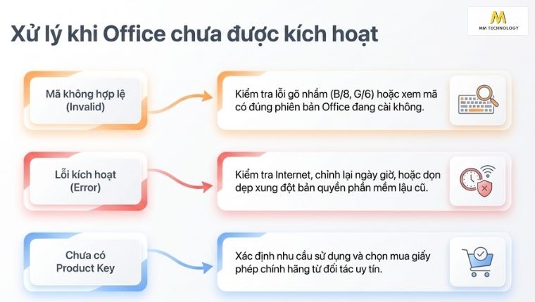 Kích hoạt Microsoft Office Product Key