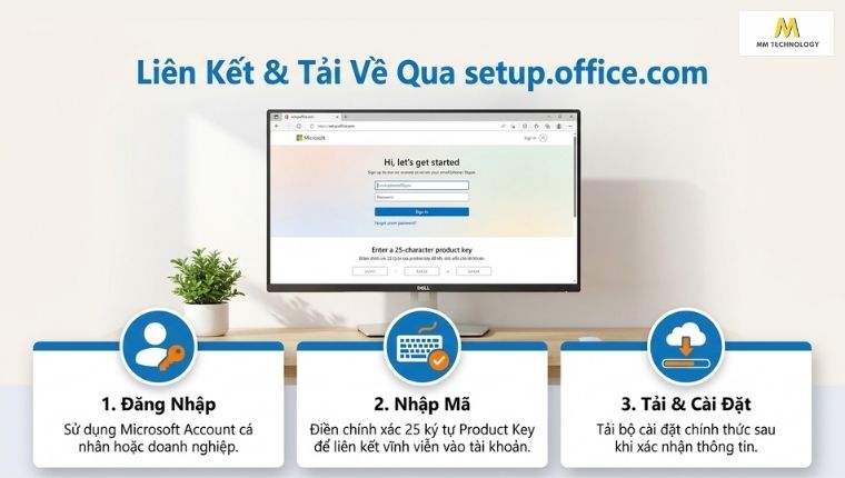 Kích hoạt office