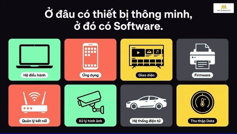thiết bị cần software là gì