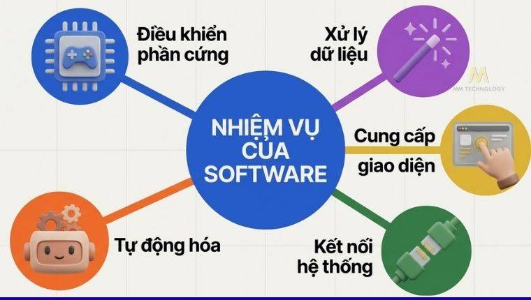 nhiệm vụ của software là gì