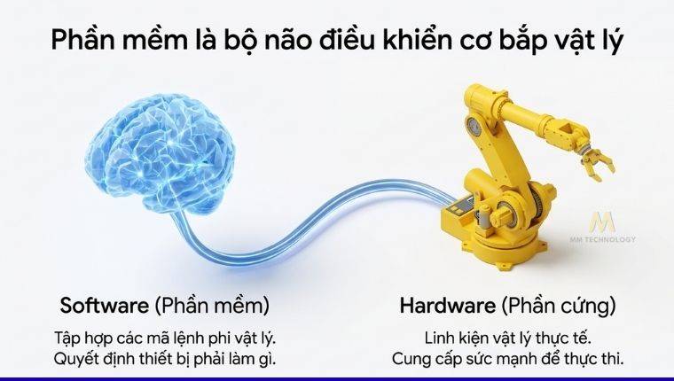 Điểm khác biệt giữa Software và Hardware