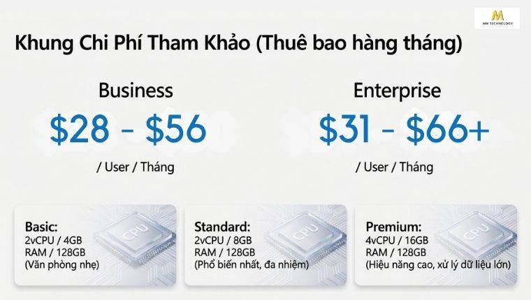 bảng giá windows 365