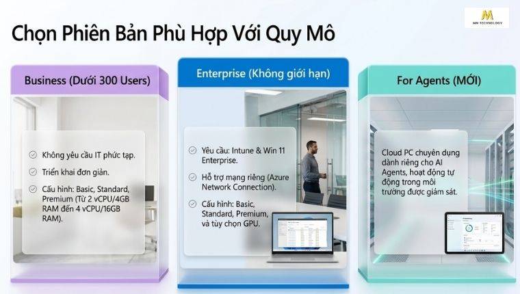 phiên bản Windows 365
