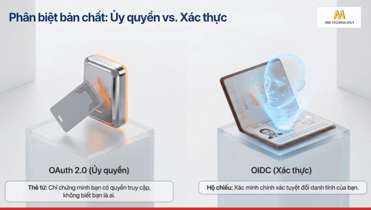 Phân biệt bản chất OIDC vs OAuth 2.0
