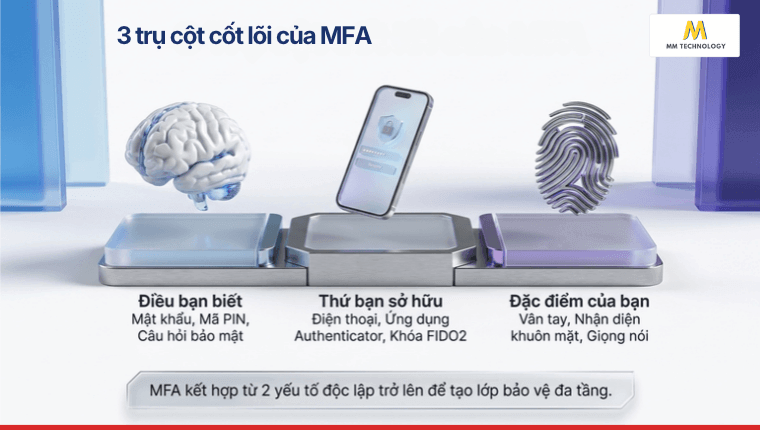 3 trụ cột cốt lõi của MFA là gì