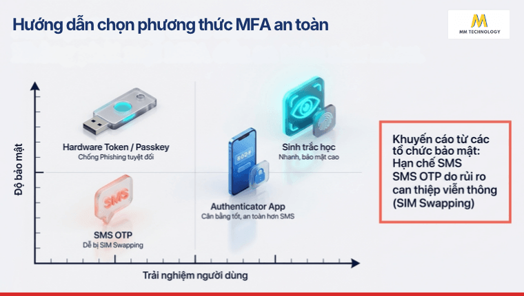 Hướng dẫn chọn phương thức MFA an toàn