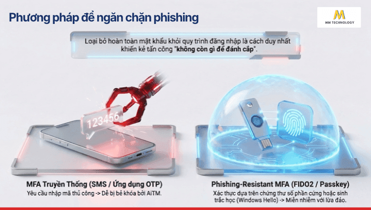 Phương pháp để ngăn chặn phishing  là gì