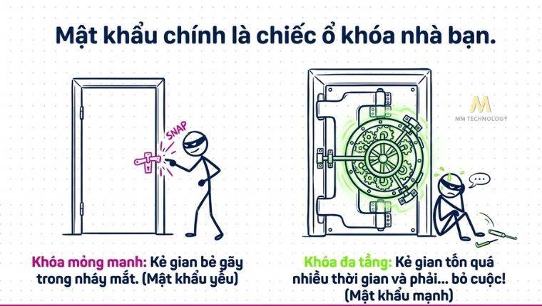 Mật khẩu mạnh là mật khẩu đủ dài và khó đoán