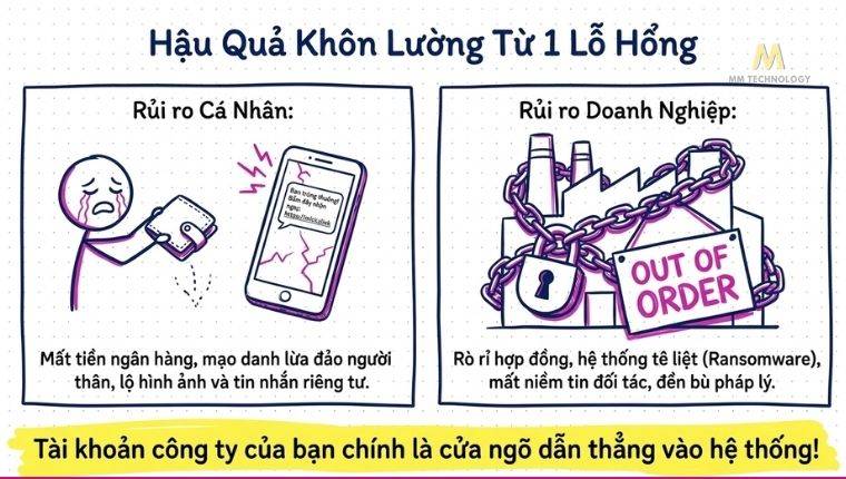 Rủi ro khi sử dụng mật khẩu không đủ mạnh