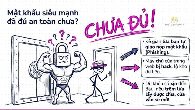 strong password