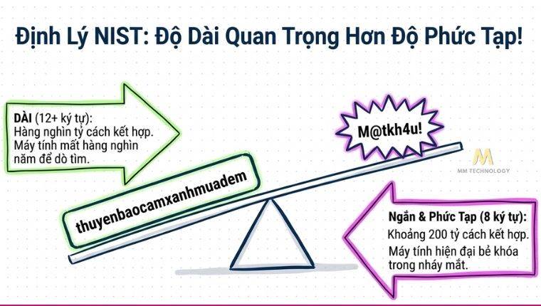 tạo mật khẩu mạnh