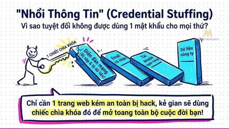sai lầm khi tạo mật khẩu mạnh
