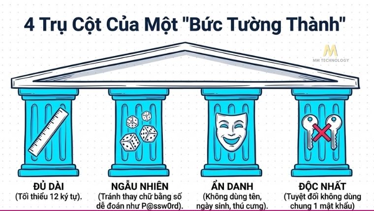 Những đặc điểm cần có khi tạo mật khẩu mạnh