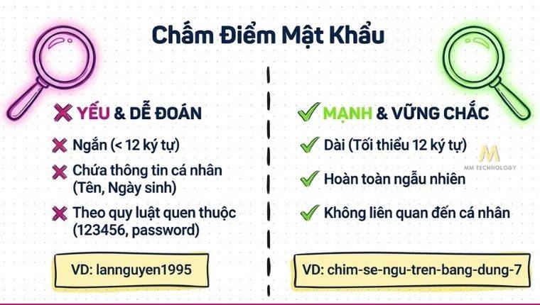 Không dùng tên cá nhân để đặt mật khẩu
