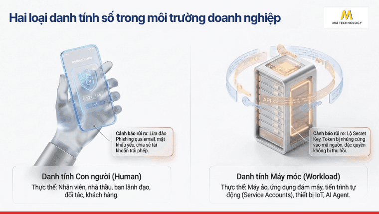 Hai loại danh tính số trong môi trường doanh nghiệp