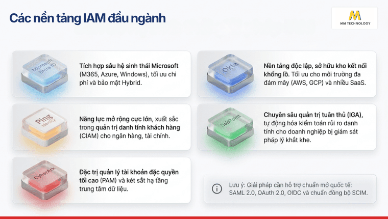 Các nền tảng IAM đầu ngành là gì