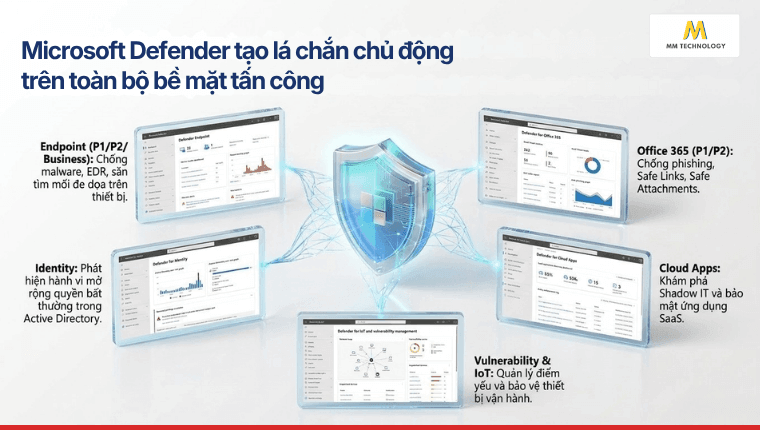 Microsoft Defender vượt xa Antivirus truyền thống