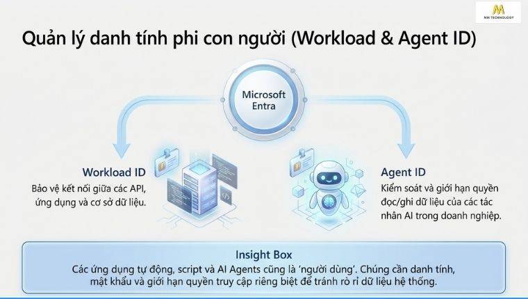 Nhóm quản lý danh tính ứng dụng và Agent