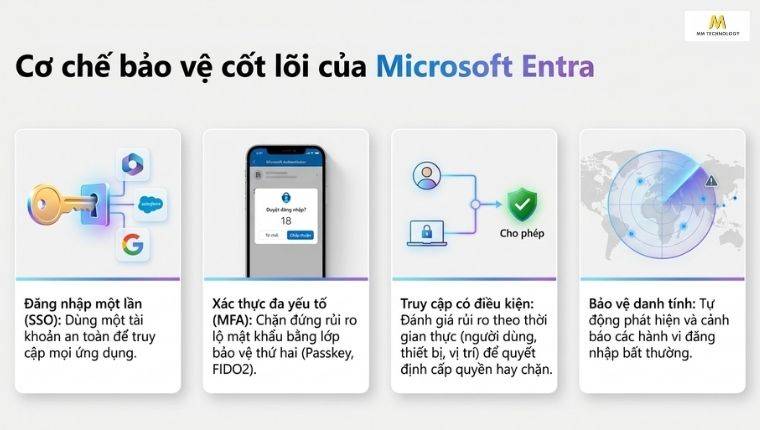Những tính năng nổi bật của Microsoft Entra là gì