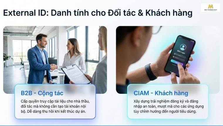 Nhóm quản lý danh tính đối tác và khách hàng