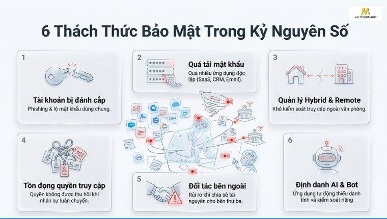 Những thách thức cần Microsoft Entra xử lý là gì