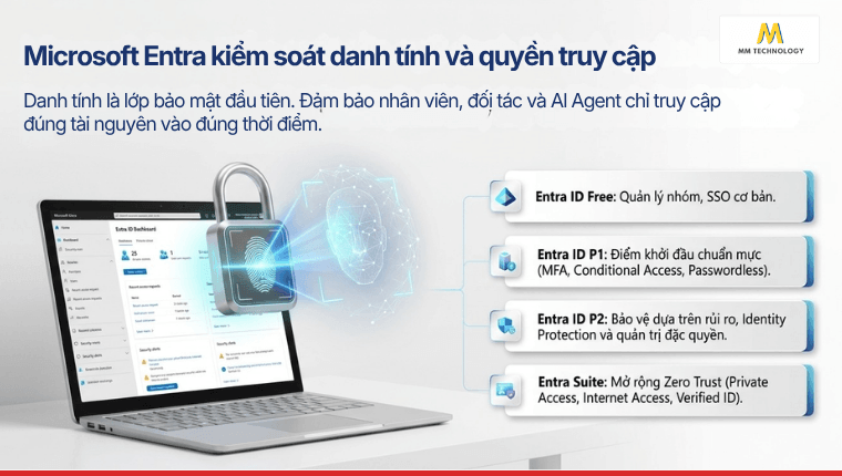 Microsoft Entra trong Microsoft Security