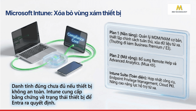 Microsoft Intune: Xóa bỏ vùng xám thiết bị