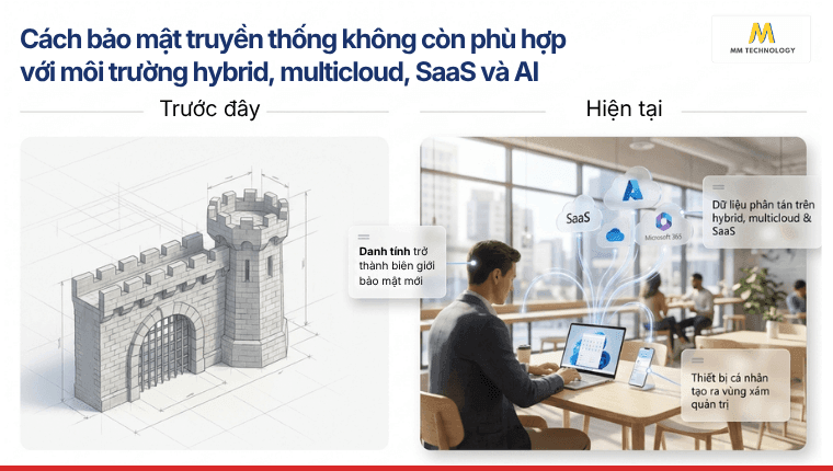 Microsoft Security trong môi trường hybrid
