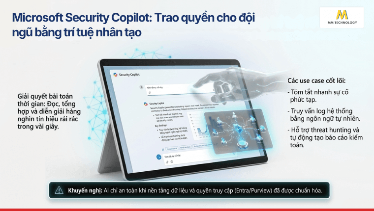 Microsoft Security Copilot