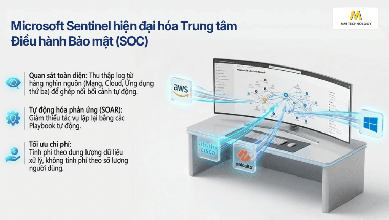 Microsoft Sentinel trong Microsoft Security