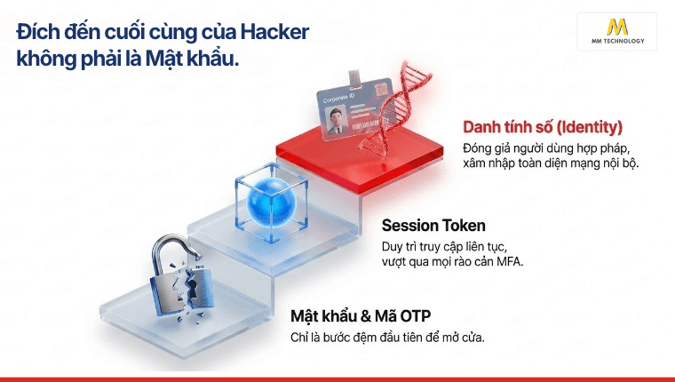 Mục đích của phishing