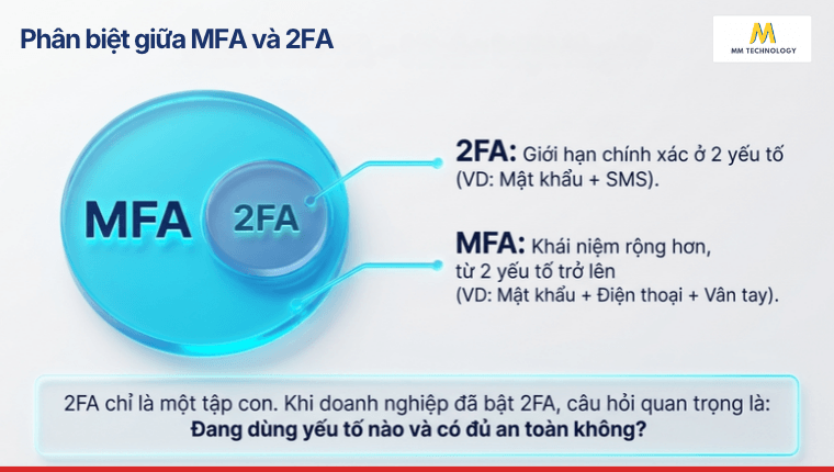 sự khác nhau giữa 2Fa và MFA là gì