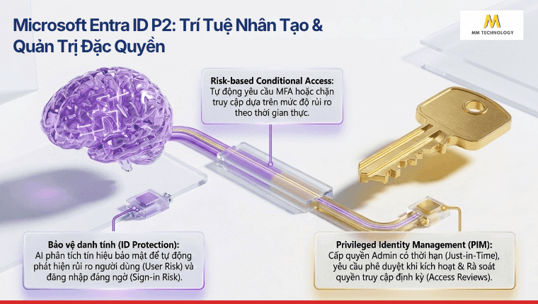 Tính năng entra id p1 vs p2 