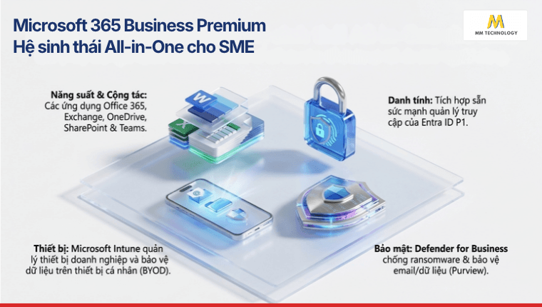 entra id p1 vs business premium 
