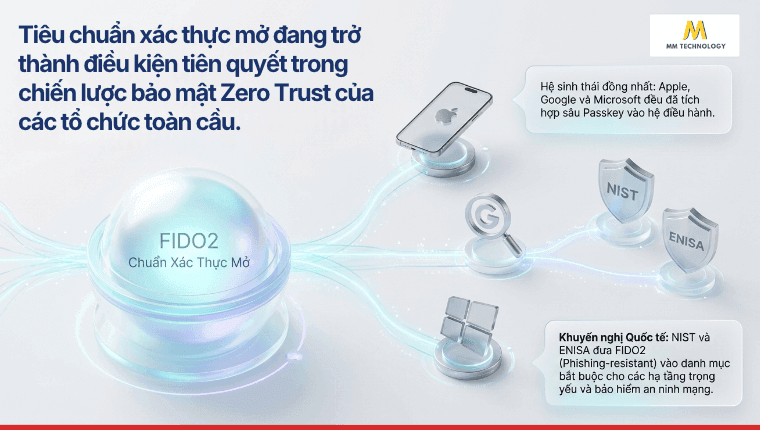 passwordless trở thành tương lai của xác thực